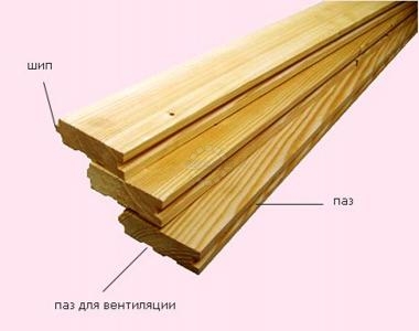 Konstrukciya doski